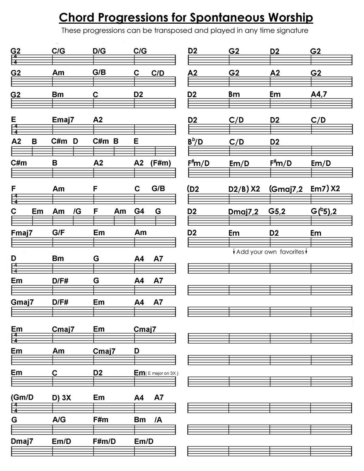 Total Praise Chord Chart